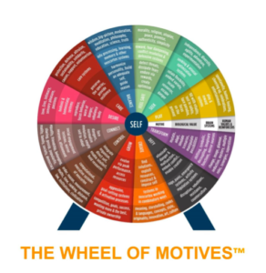 The Wheel of Motives