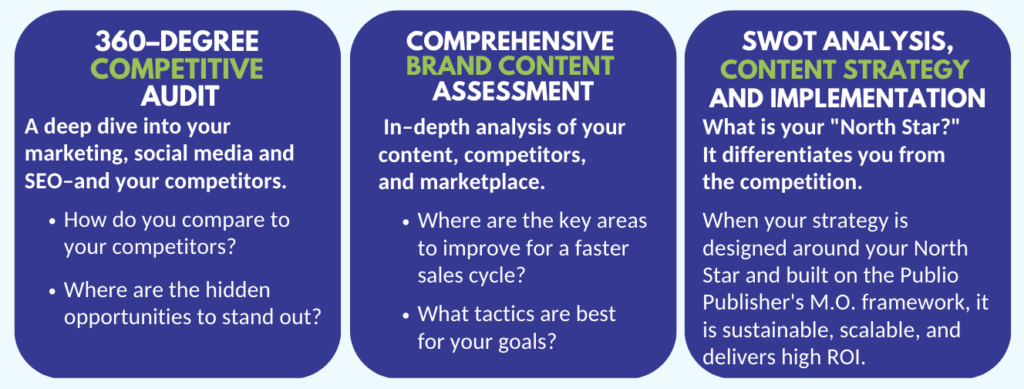 Quickstart SWOT Analysis + Content Strategy Roadmap