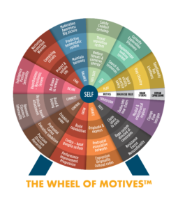 The Wheel of Motives™ - Dr. Constantinos Pantidos